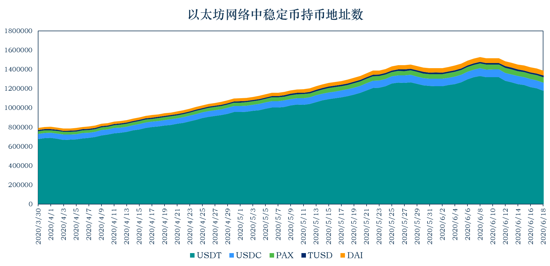 usdt利息收入稳定的简单介绍