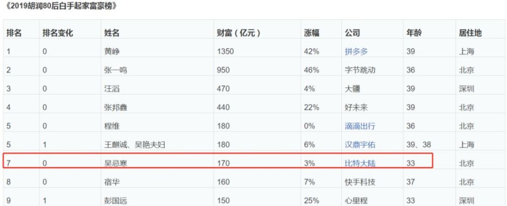 做区块链一年能赚多少-2023未来4种暴涨的币