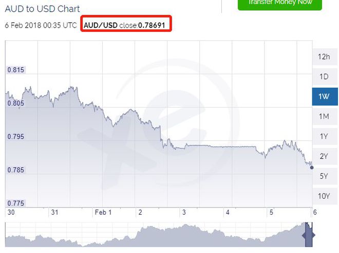 澳元走势最新预测今天-澳元走势最新预测今天结果