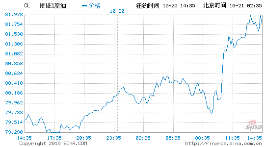 纽约原油交易时间-纽约原油期货交易时间规则