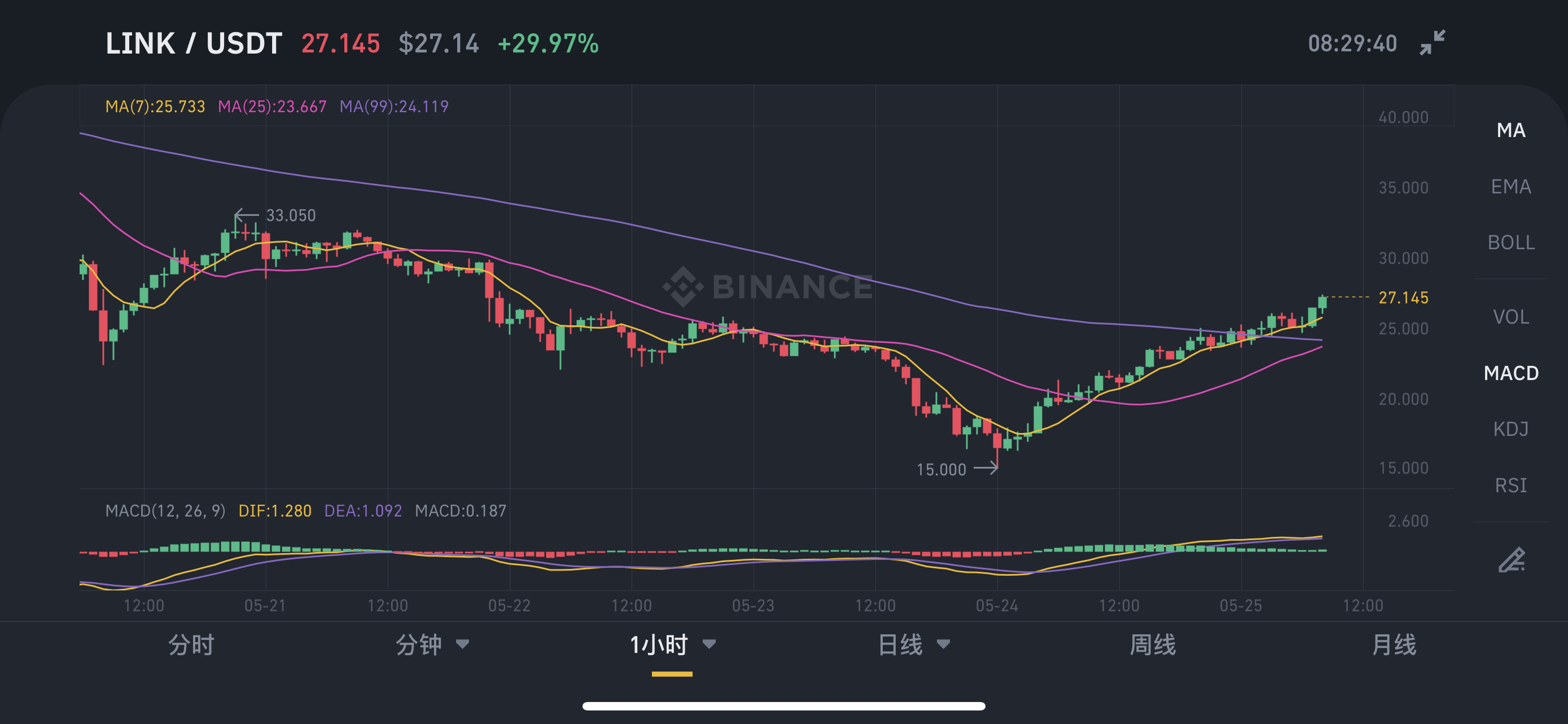 USDT-大量收u币的人是干嘛的