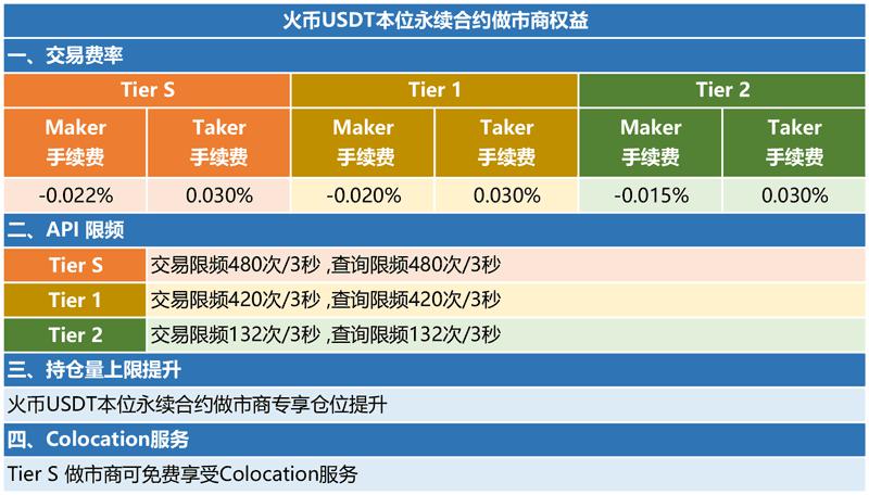 关于usdt可以用来干什么的信息