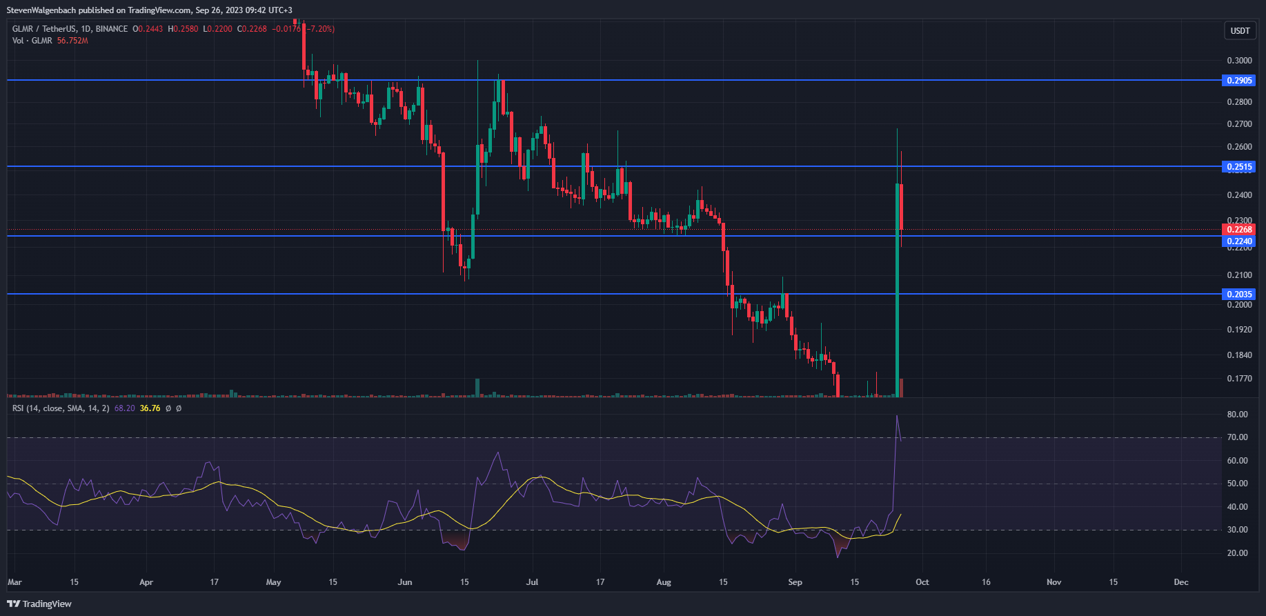 usdt转账能追踪吗-usdt转给别人还能找回来吗