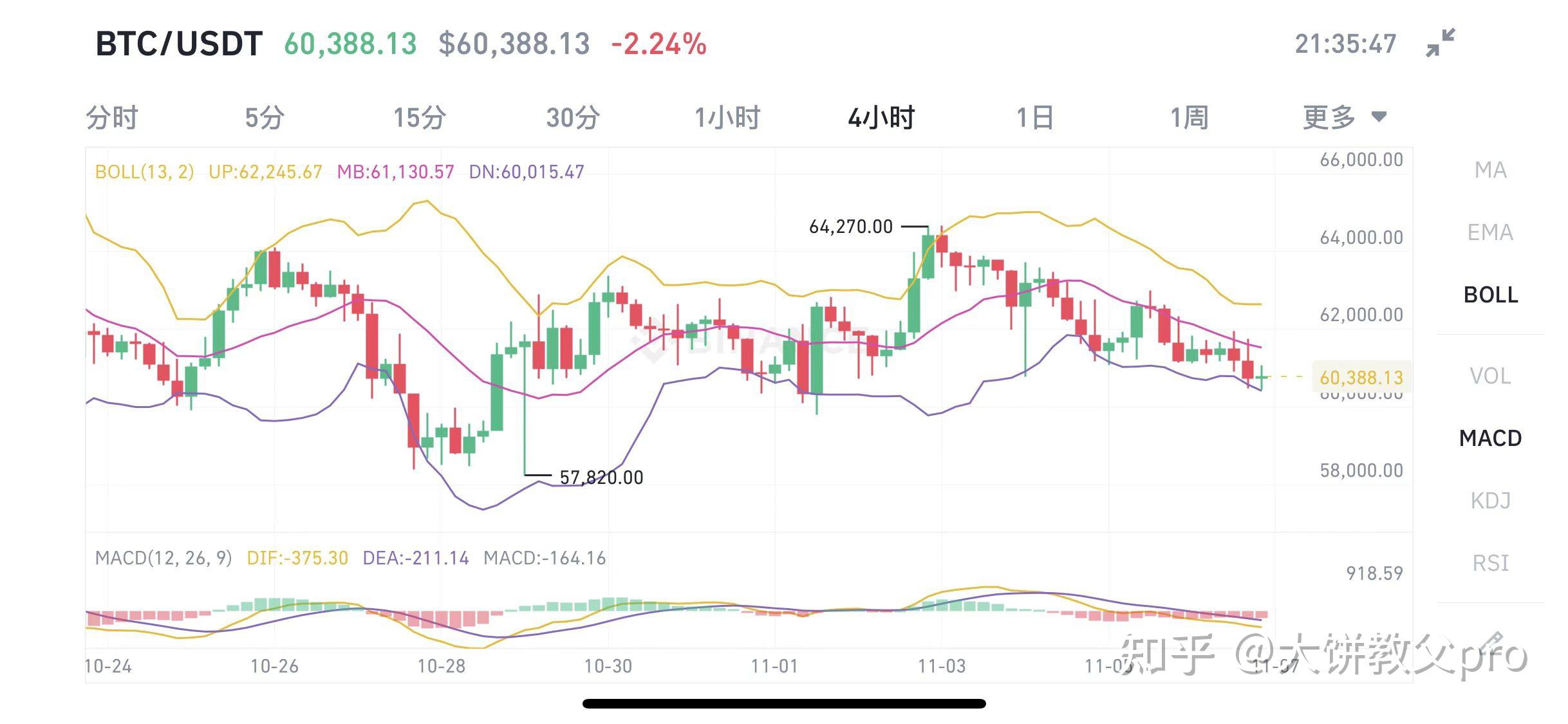 11年比特币最新价格行情走势-11年比特币最新价格行情走势图