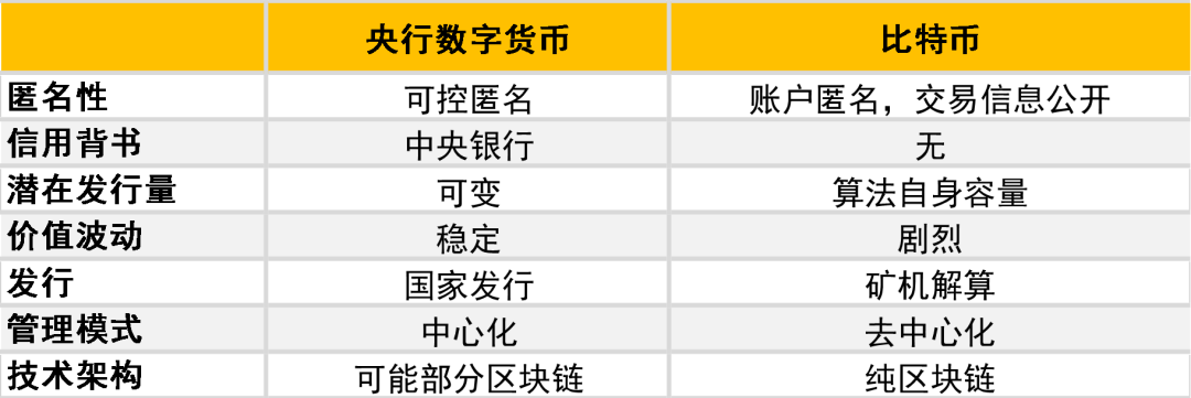 央行数字货币即将推出什么业务-央行数字货币即将推出什么业务呢