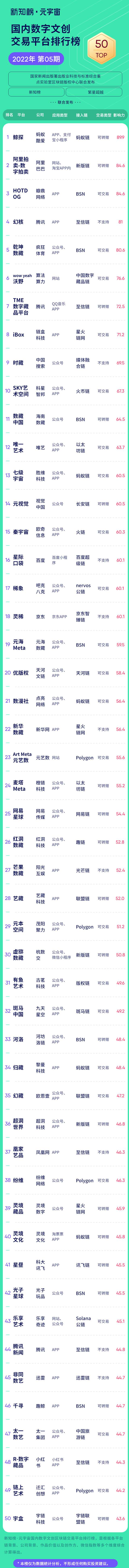 元宇宙数字藏品交易平台诈骗-元宇宙人类的数字化生存,进入雏形探索期