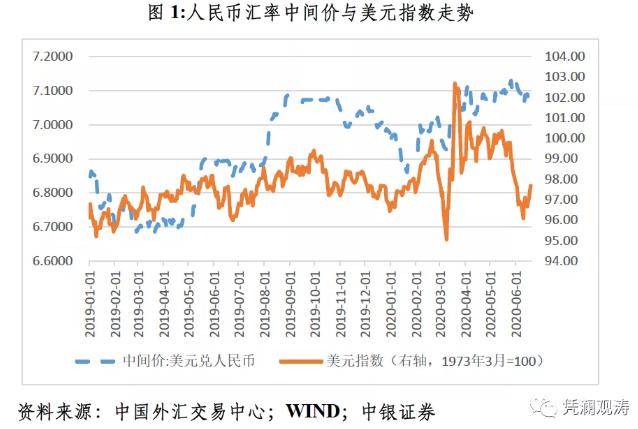 usdt-trc20汇率-usd to cny 汇率