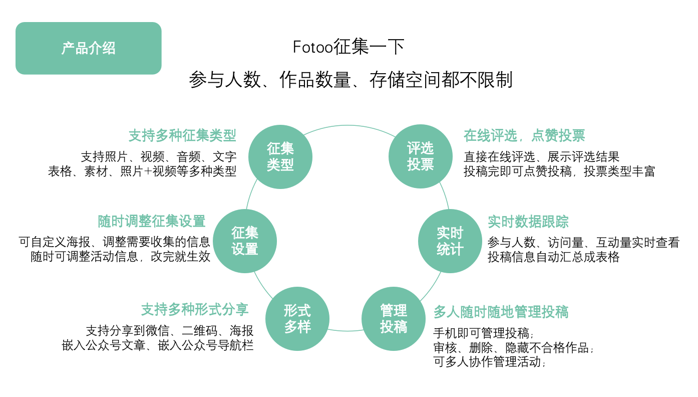 关于fotooframe的信息