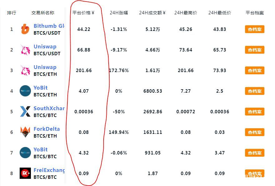 包含中本聪币如何上市交易的词条