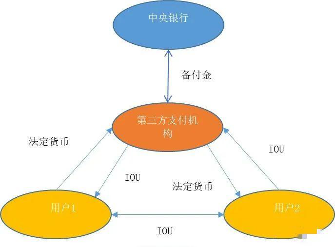 电子货币和数字货币的区别并举例说明-数字货币与电子货币的区别联系及影响