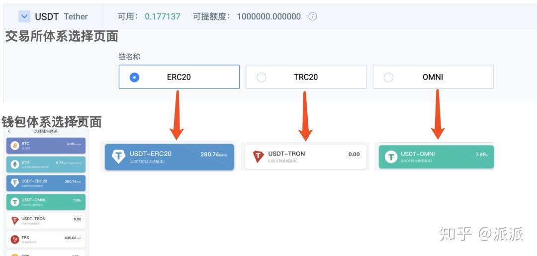 关于如何进行usdt交易的信息