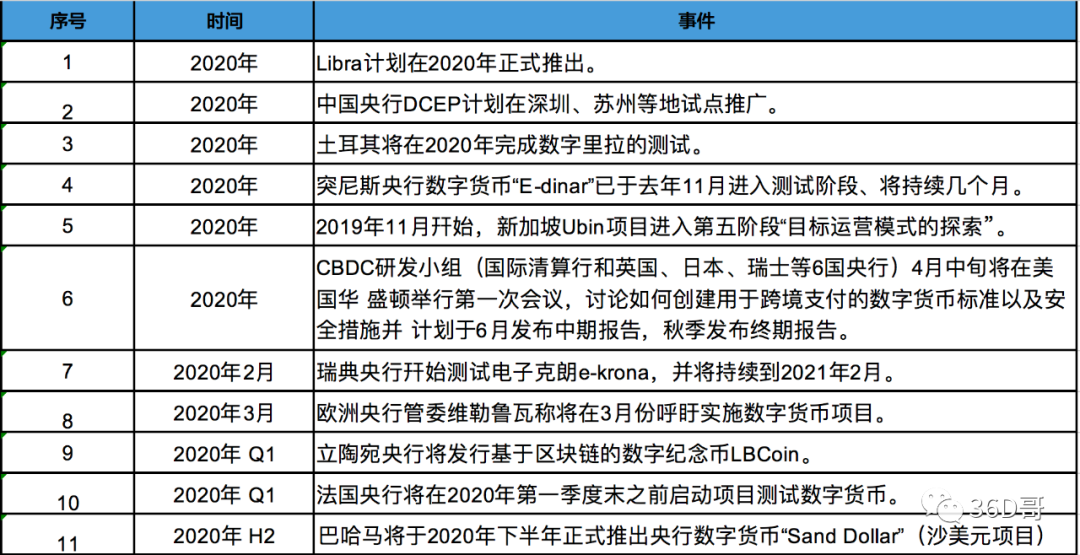 央行数字货币推出时间估计方法是什么-央行数字货币推出时间估计方法是什么意思