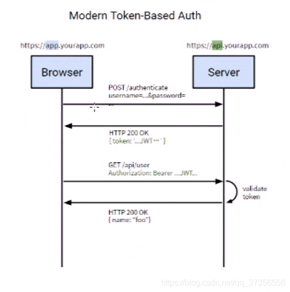 微信token生成-微信api token