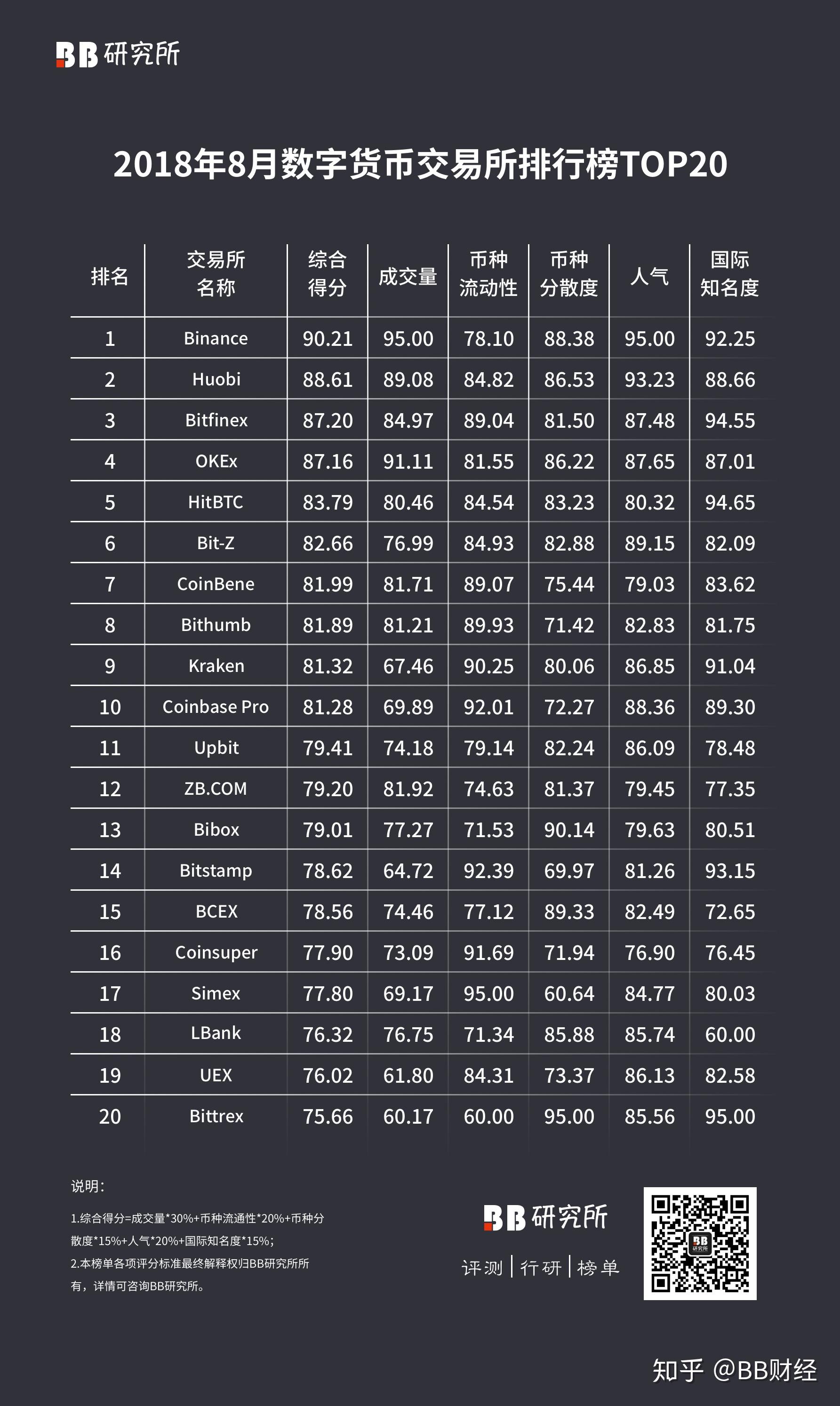 数字货币有哪些正规交易所-数字货币有哪些正规交易所呢