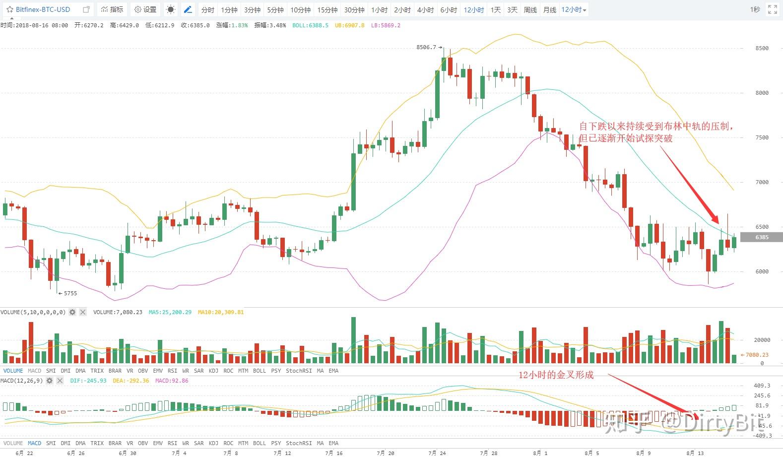 usdt各个交易所行情-usdt行情最新价格行情