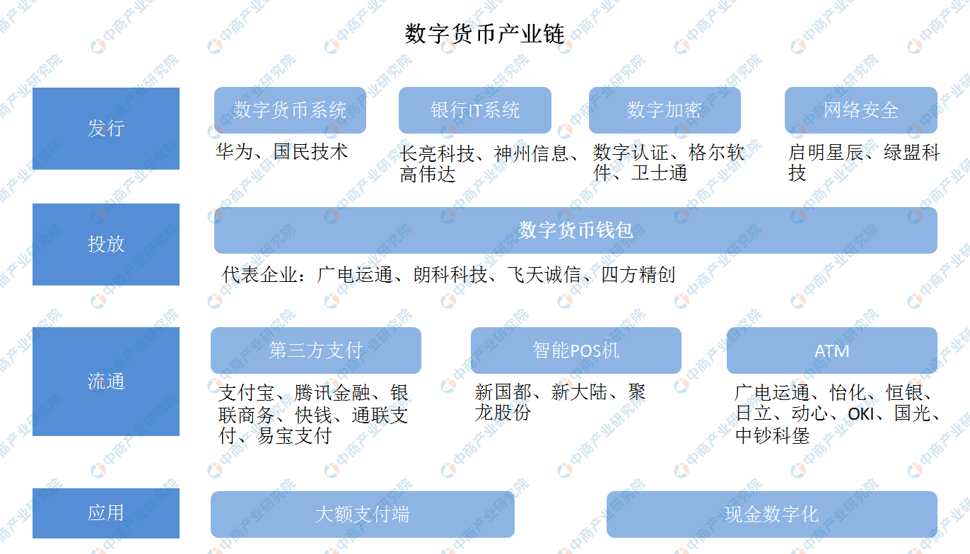 法定数字货币有哪些类型-法定数字货币的特点有哪些