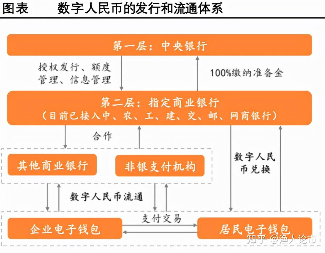 私人数字货币与法定数字货币-法定数字货币和私人数字货币的区别