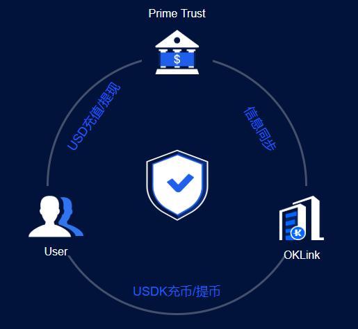 usdt交易所app-USDT交易所官方APP下载