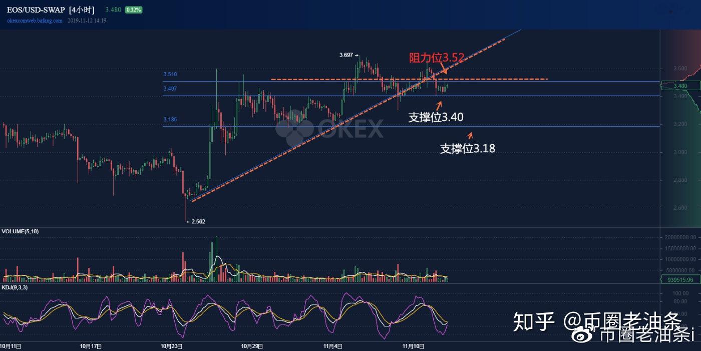 比特币怎么炒做空-比特币交易怎么做空