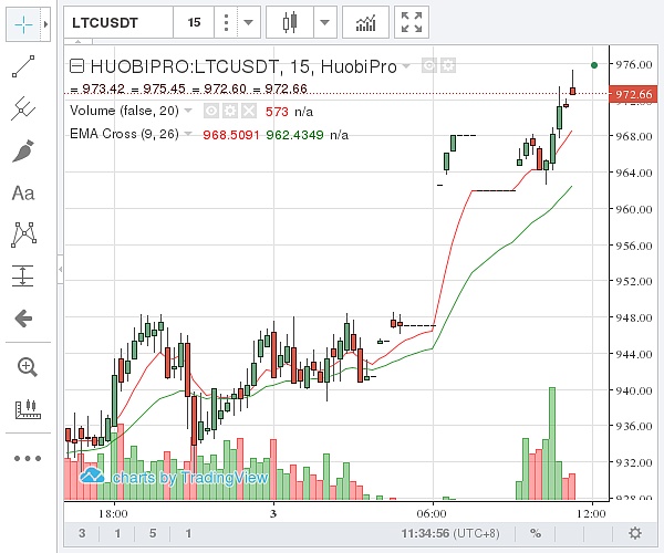 莱特币中国今日价格-莱特币今日价格莱特币美元