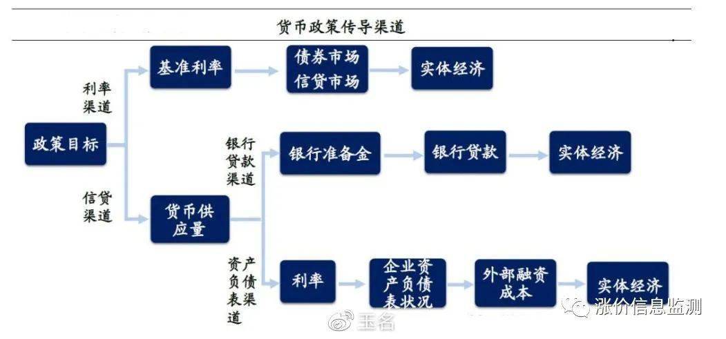 公开市场操作名词解释-公开市场业务操作名词解释