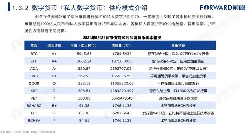 数字货币有几种链-数字货币链类型是什么意思