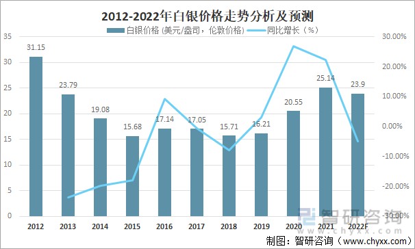 白银价格-白银价格多少