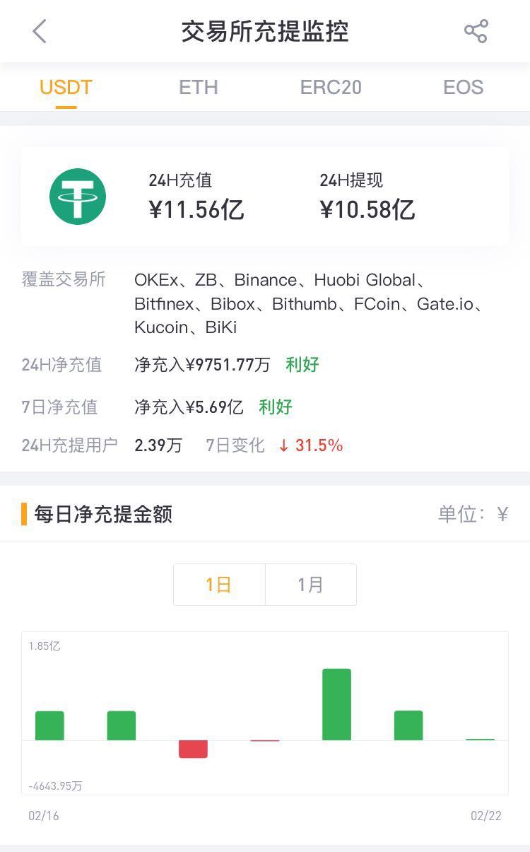 包含usdt数字钱包官网下载的词条