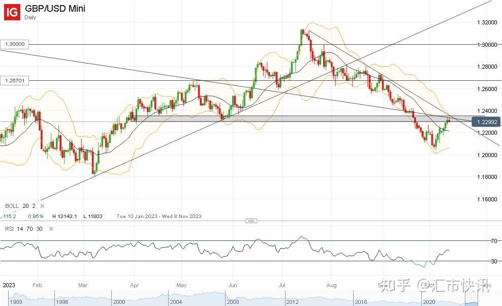 包含metatrader4官网下载icmarkets的词条