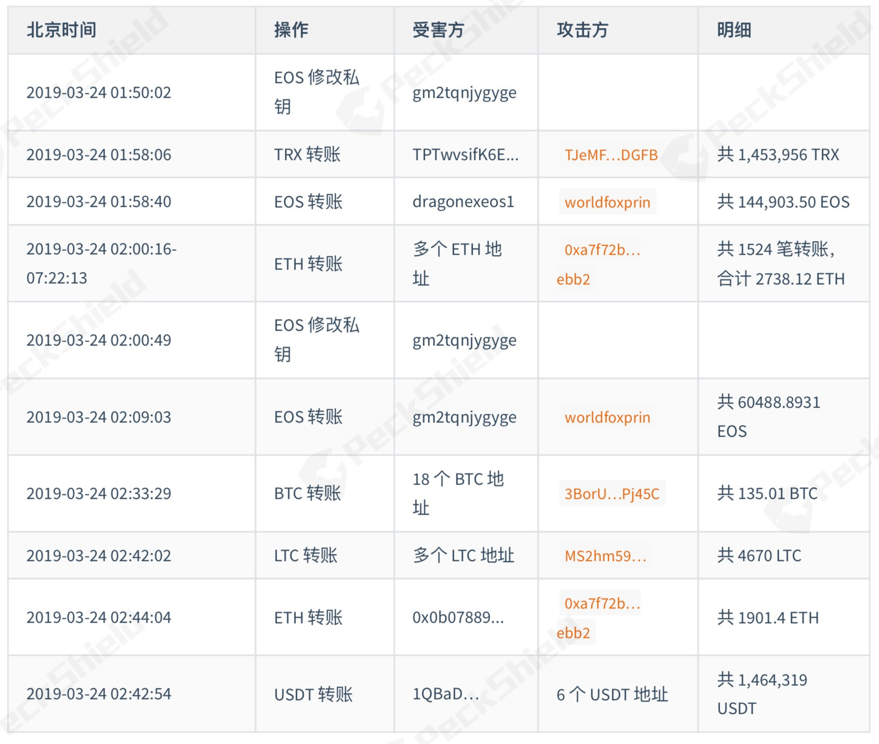 usdttrc20钱包进入黑客怎么办的简单介绍