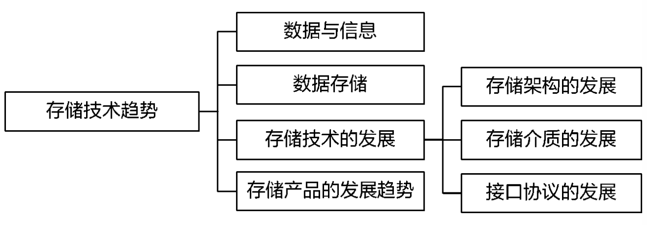 价值不能储存是什么意思-价值不能储存是什么意思呀