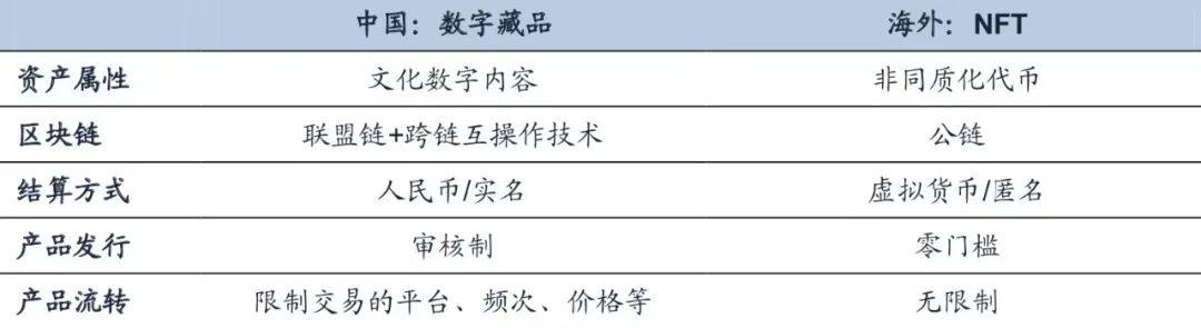 元宇宙数字藏品交易平台-元宇宙数字藏品交易平台官网