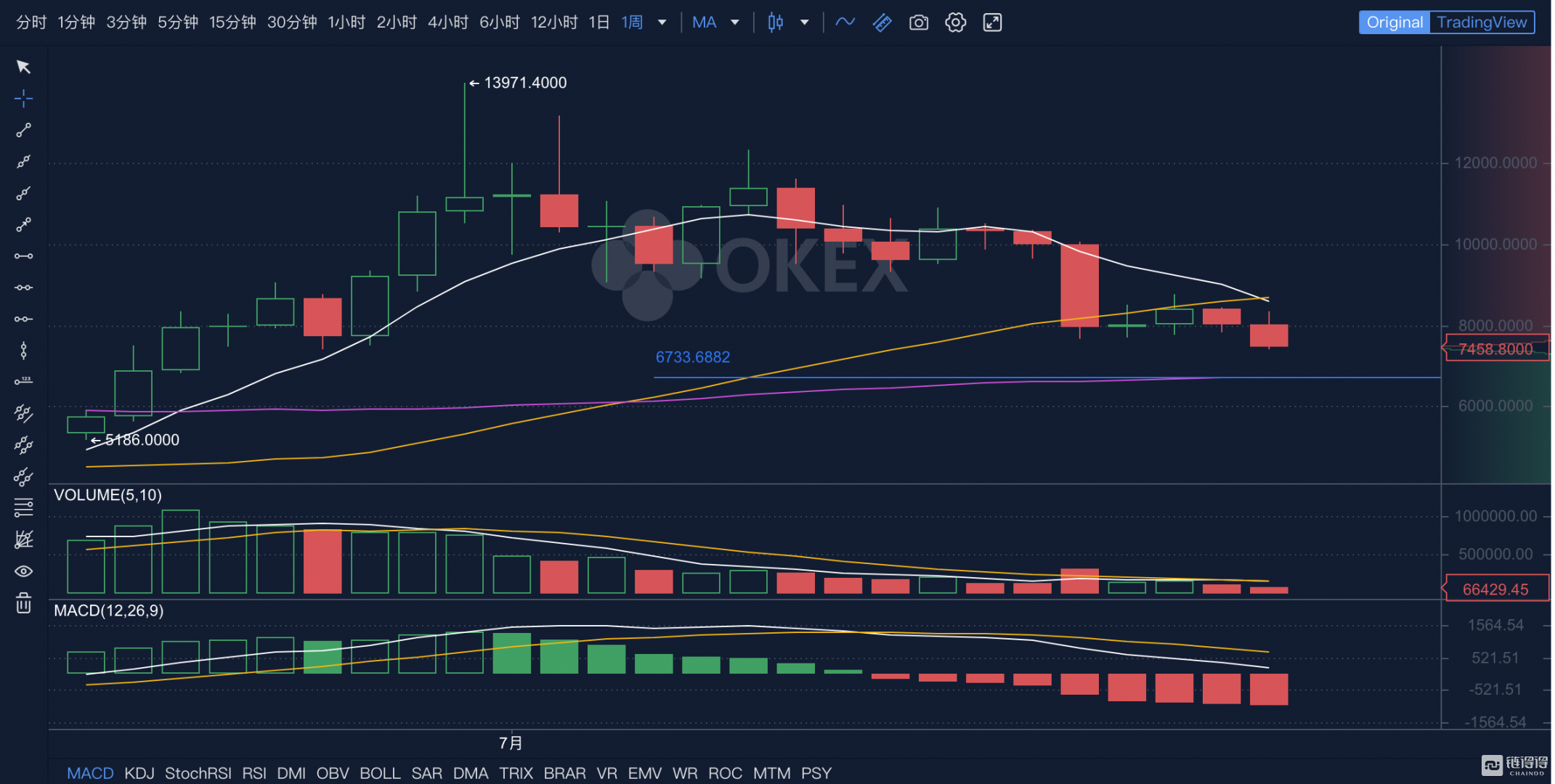 btc/USDT价格今日行情-btcusdt价格今日行情 tradingview