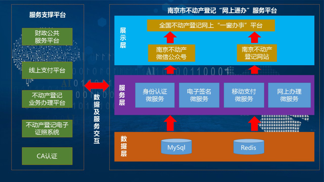 网上交易平台-湖州中介网上交易平台