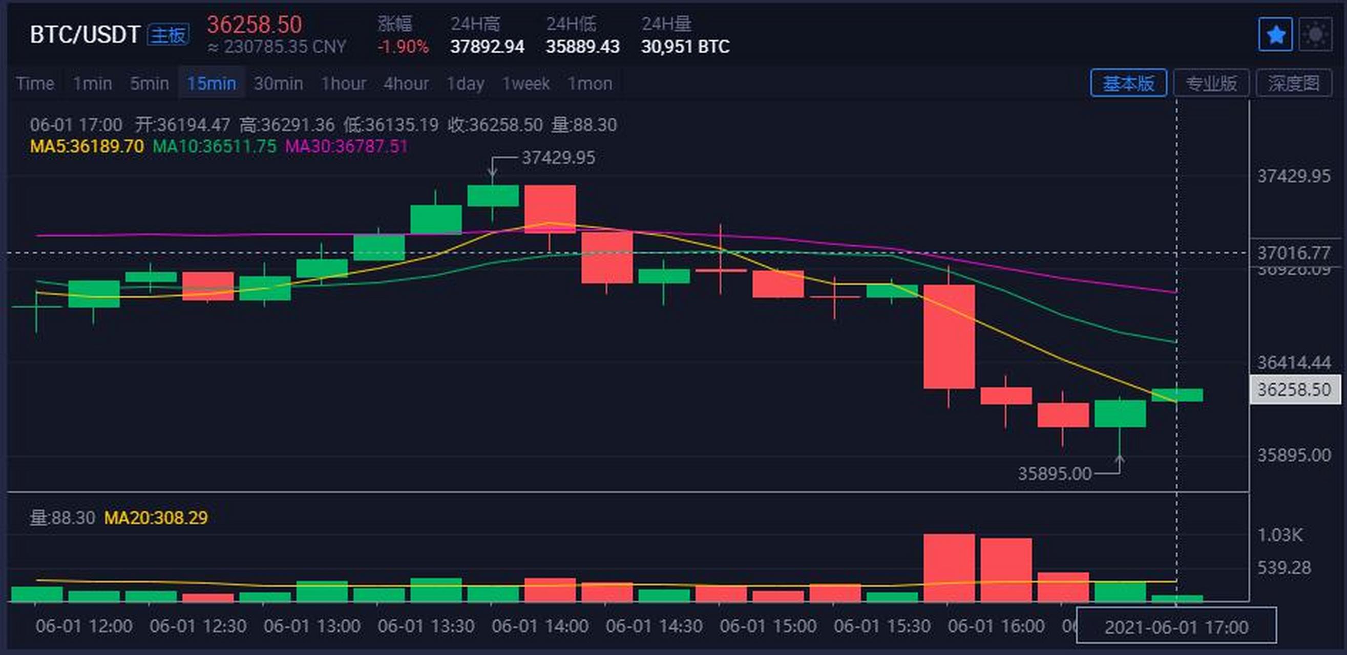 比特币怎么炒短线-比特币怎么炒短线期货