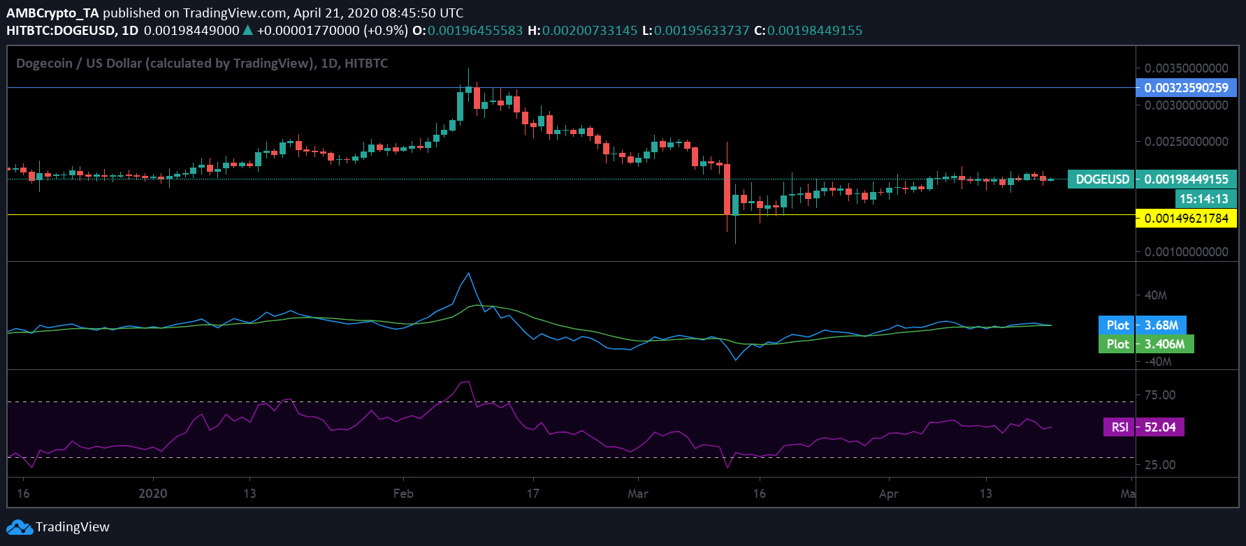 狗狗币最新价格行情-狗狗币最新价格行情美元新浪