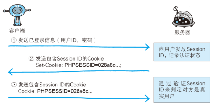 Token小号生成工具-token小号要怎么注册