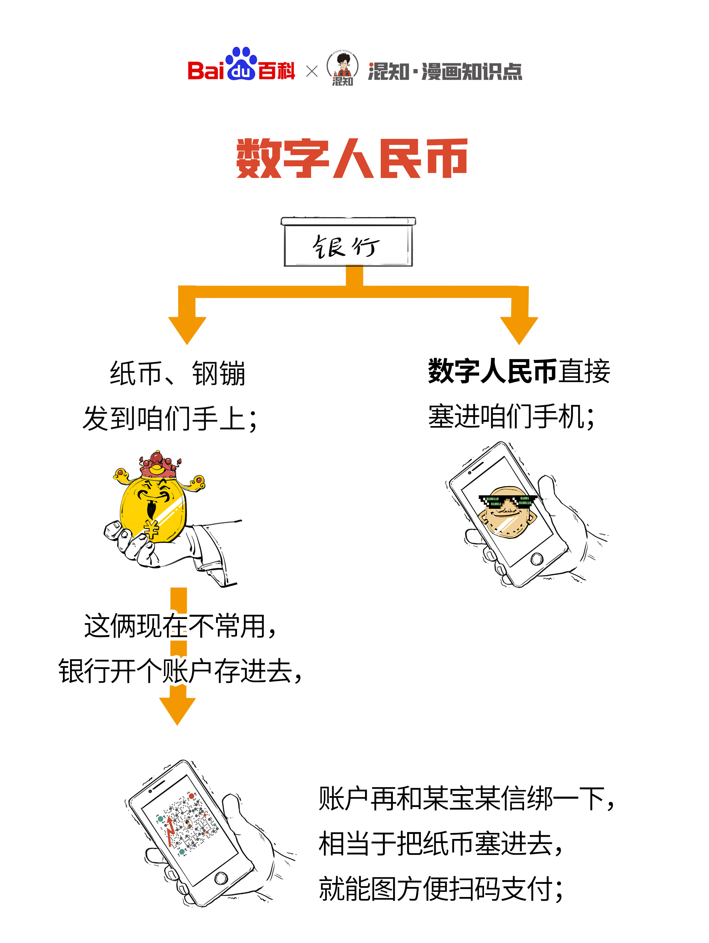 法定货币的基础-法定货币的基础职能包括