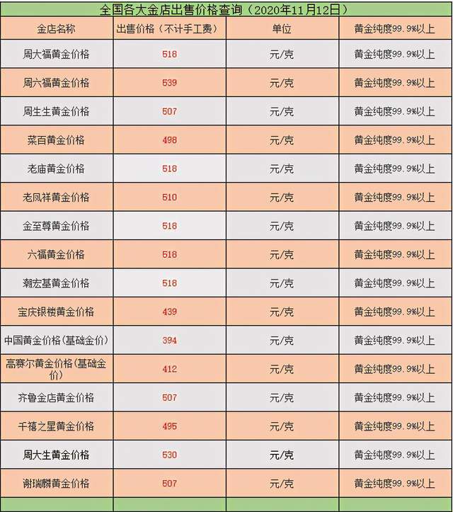 今日金价实时查询-中国银行今日金价实时查询