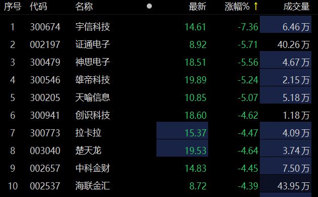 数字货币概念股-区块链数字货币概念股