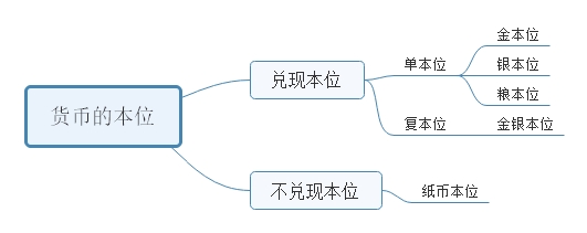 一般等价物名词解释-一般等价物 名词解释