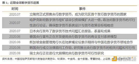 央行正式推出数字货币是哪一年-央行正式推出数字货币是哪一年开始的