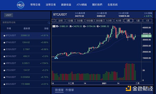 香港数字货币交易所-香港数字货币交易所开户