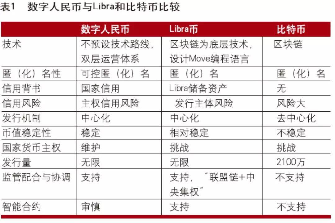 央行数字货币推出时间估计是什么-央行数字货币推出时间估计是什么时候