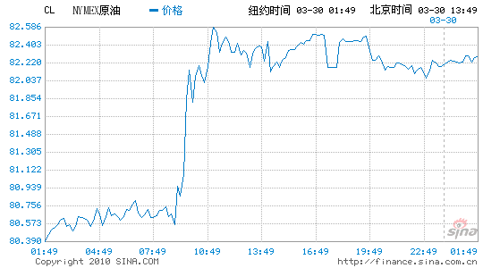 纽约原油期货实时行情最新-纽约原油期货实时行情报价走势图