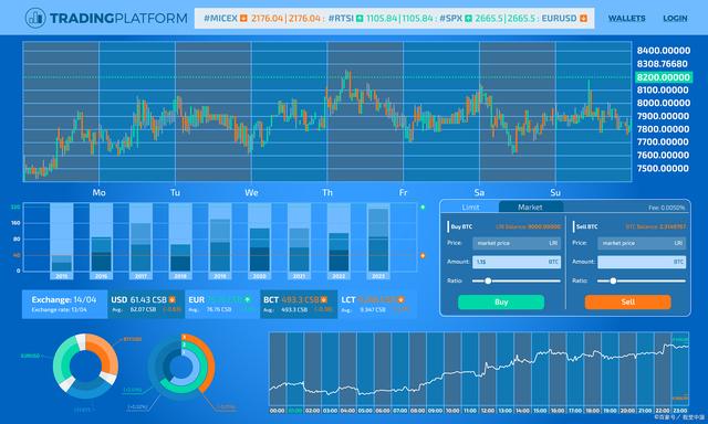 MetaTrader4官网下载-metatrader4官网下载方法