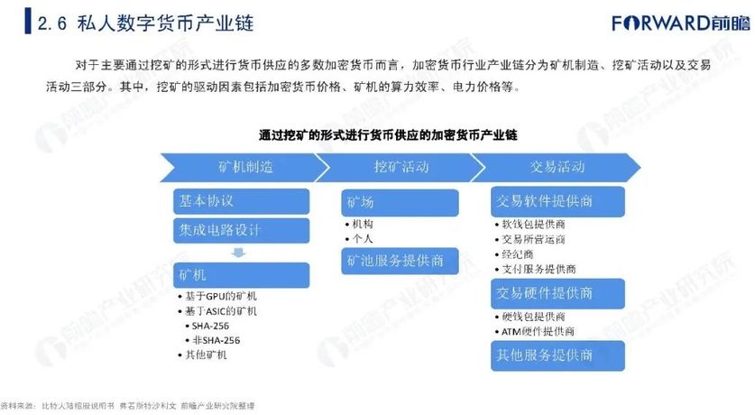 包含数字货币有哪几种以及发展趋势的词条