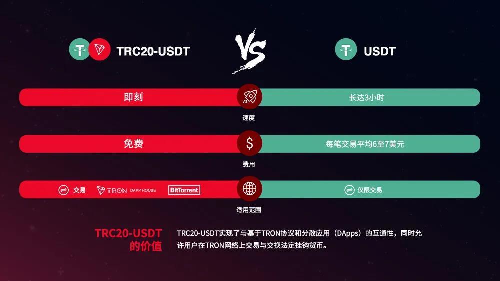 trc20交易平台排行-trxmarket交易所app