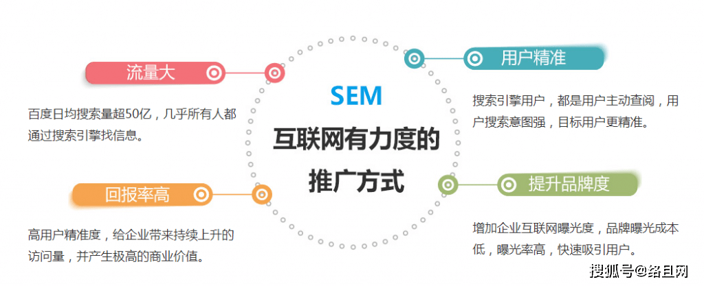 搜索引擎有哪些网站-目录搜索引擎有哪些网站