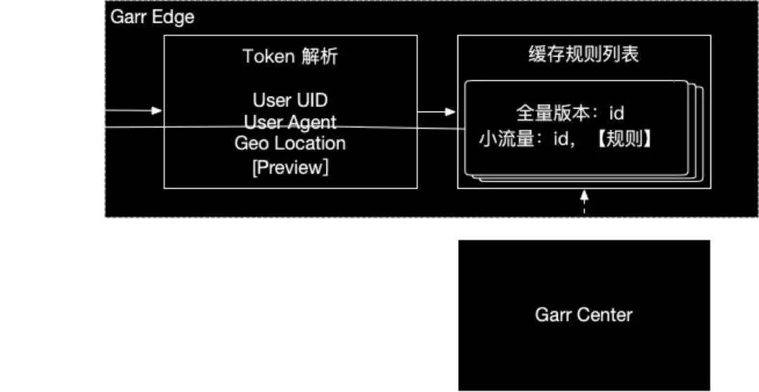 token不合法-token不合法 爱奇艺